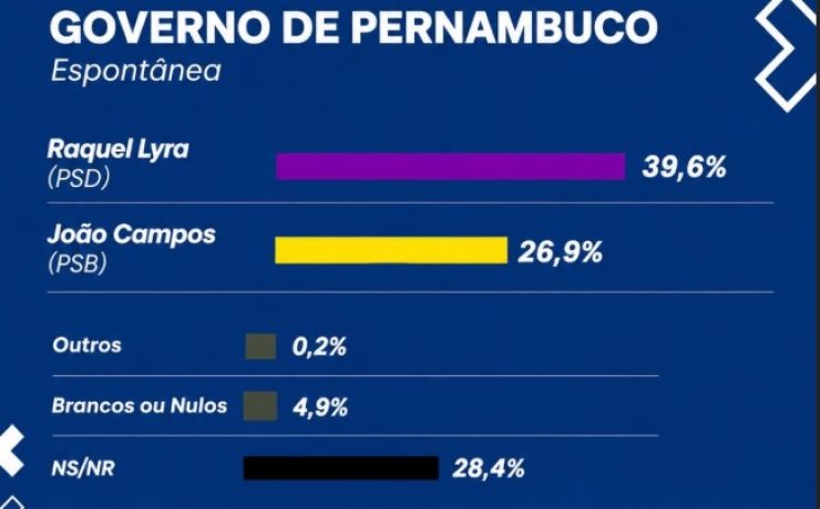pesquisa